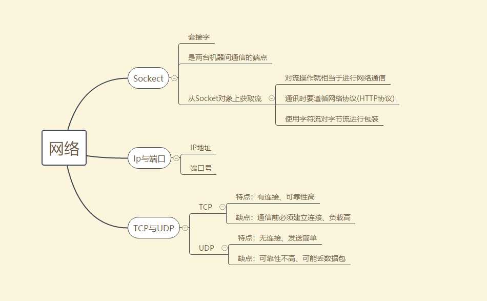 技术分享图片