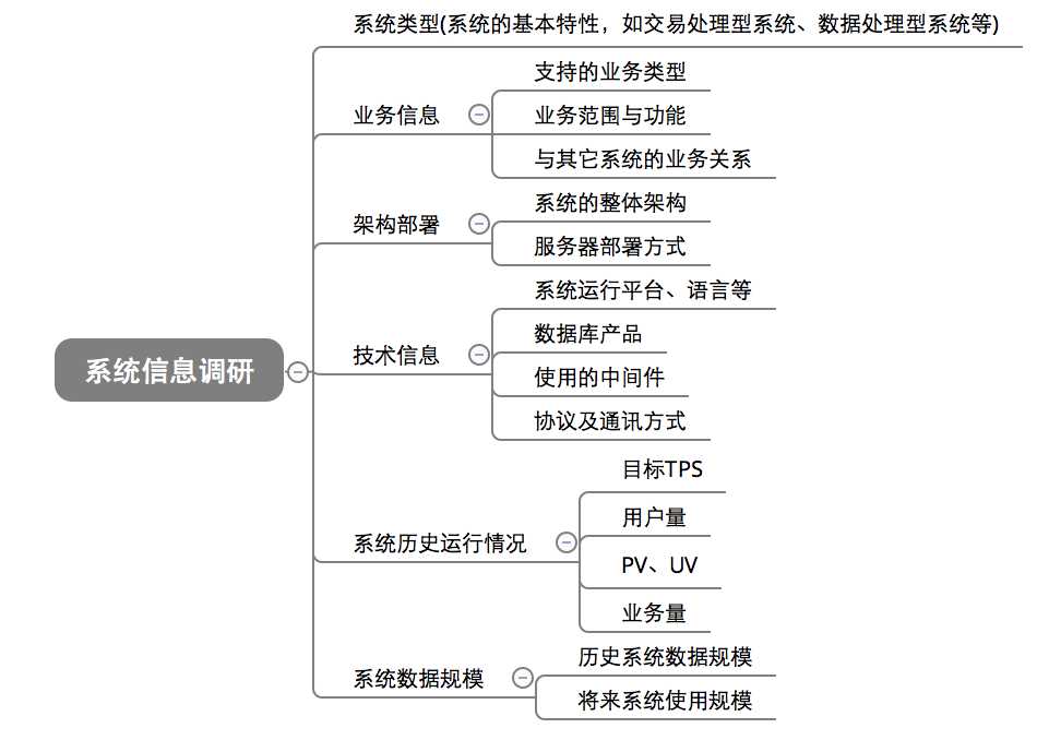 技术分享