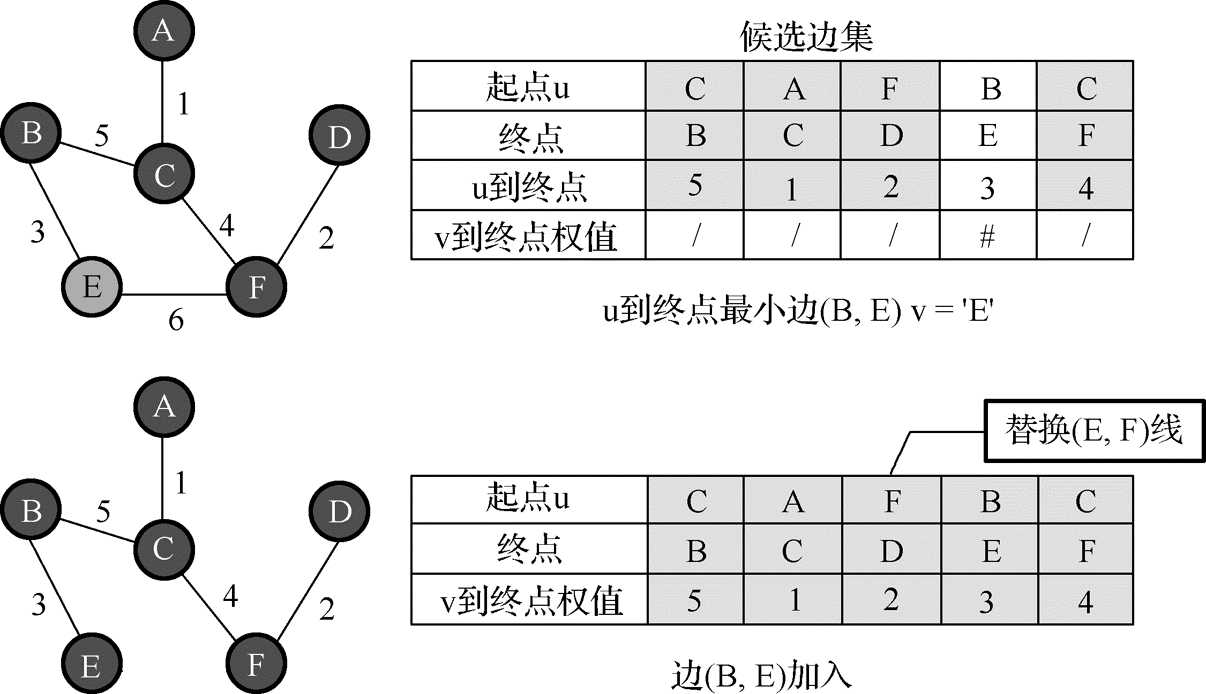 技术分享图片