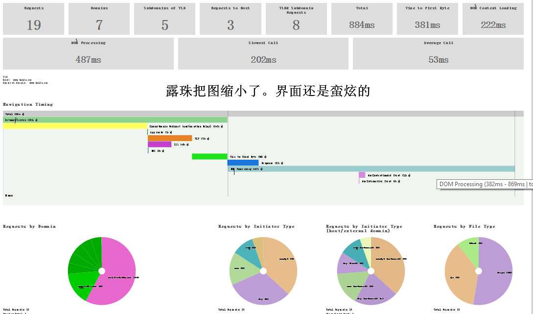 技术分享