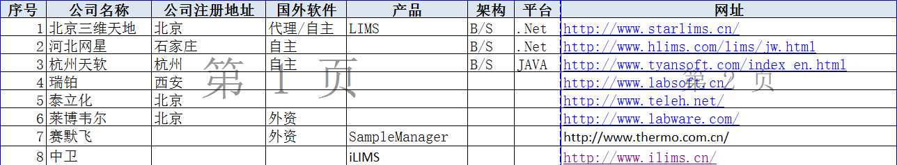 技术分享