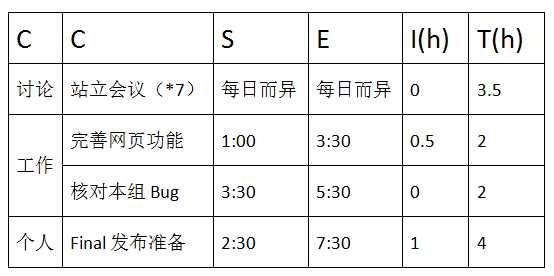 技术分享