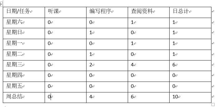 技术分享