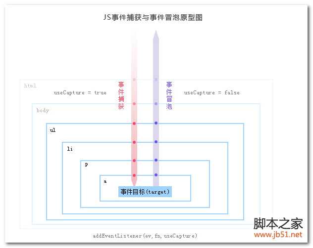 事件原型