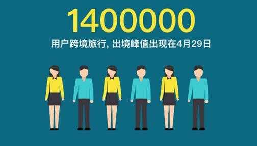 “五一”跨境游：140万人出境，东部省领先，广东省最多