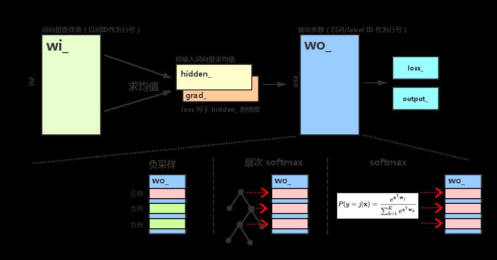 fasttext-model-arch