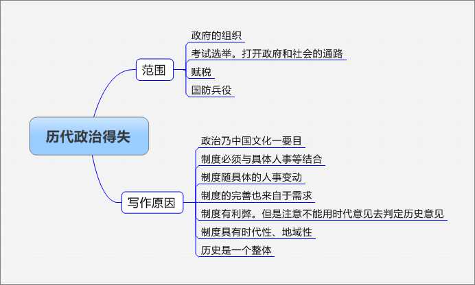 技术分享