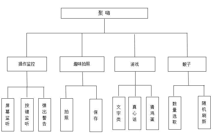 技术分享