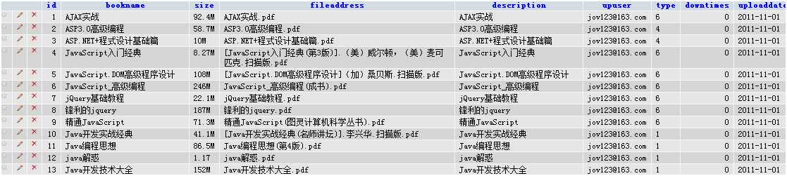 技术分享