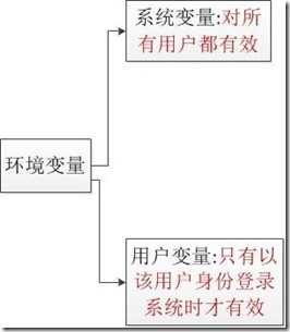 环境变量