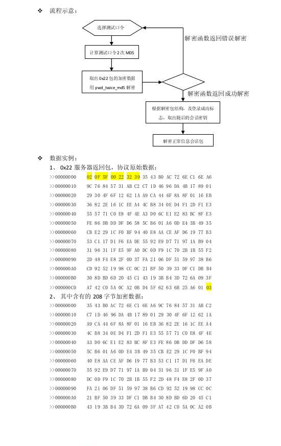 技术分享