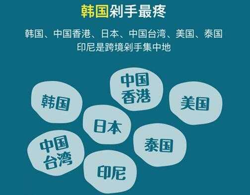 使用微信支付最多的境外目的地依次为韩国、中国香港、日本、中国台湾、美国、泰国、印尼