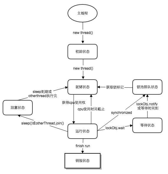 技术分享