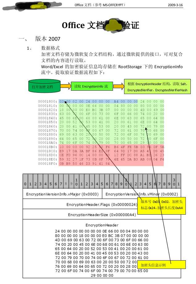 技术分享