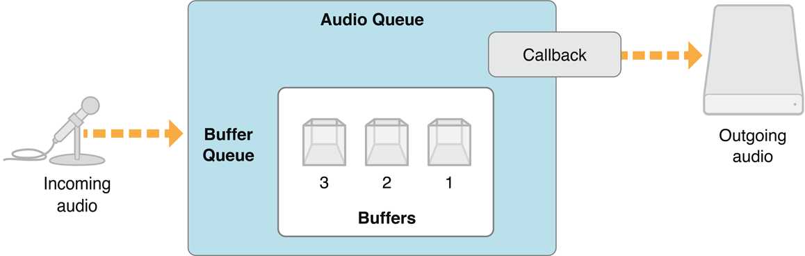 recording_architecture_2x