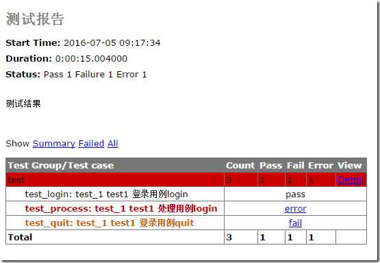 测试报告_20160705091950