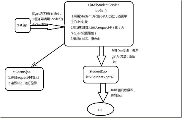 MVC案例之查询