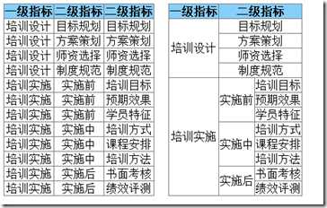 gridview-merge-cell-01