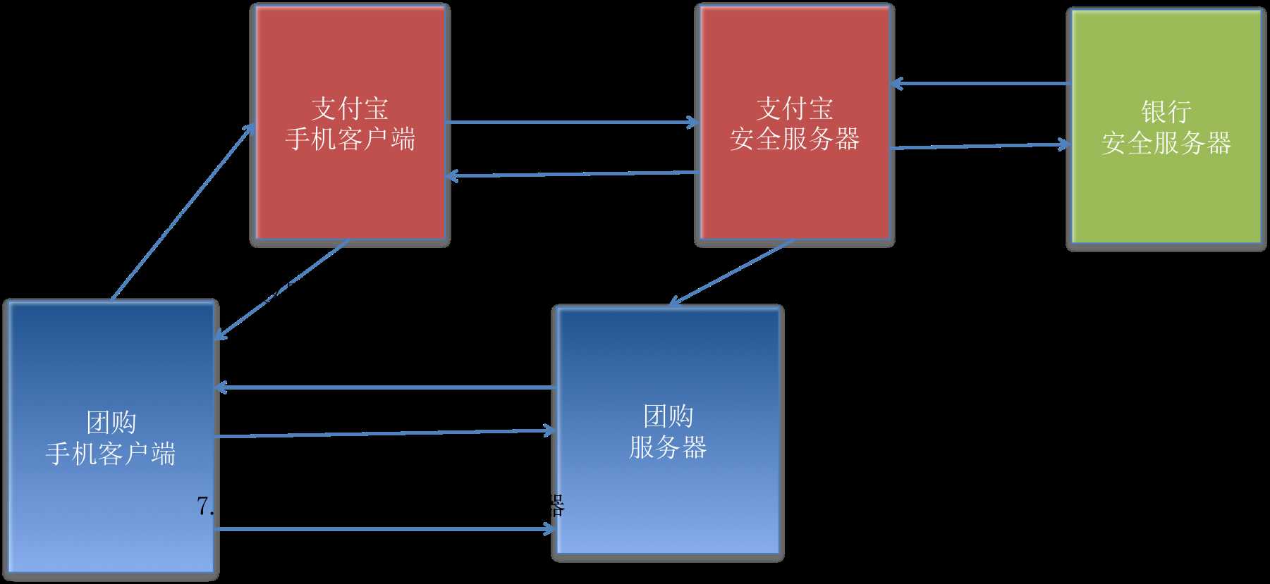 技术分享