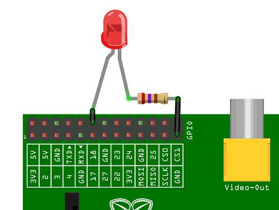 gpio-led