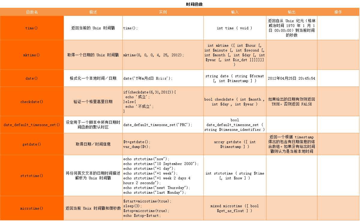 技术分享