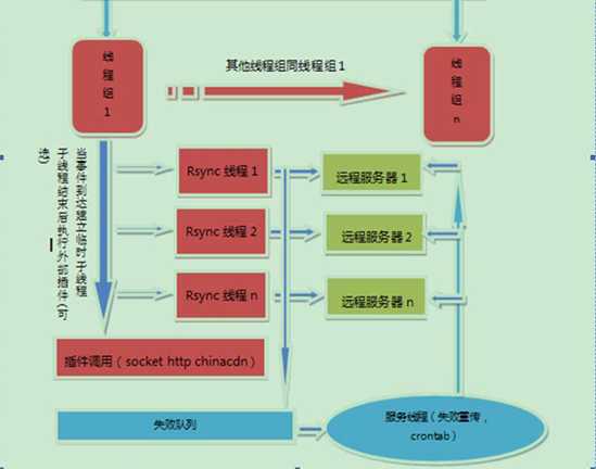 技术分享