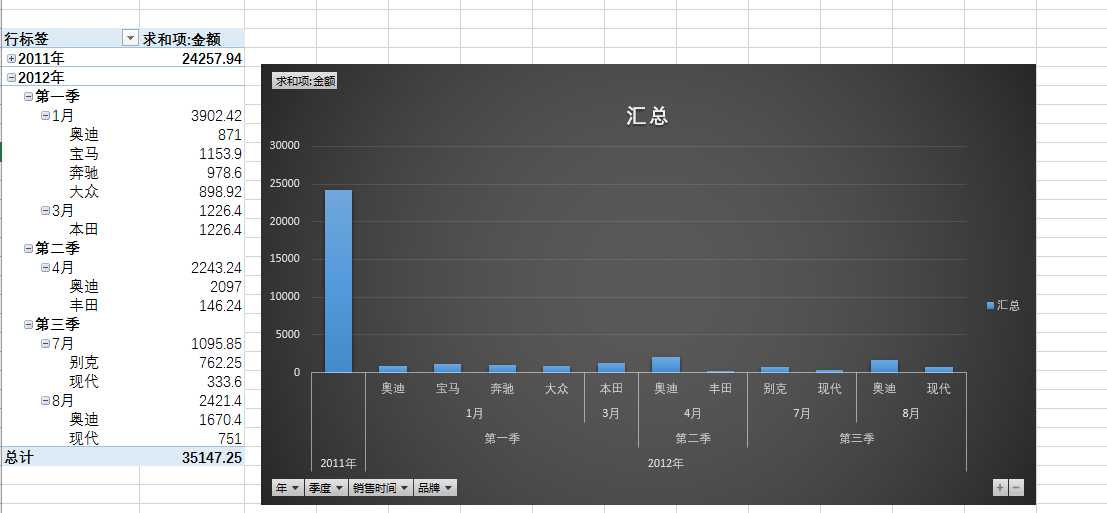 技术分享