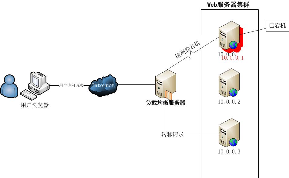 Nginx搭建反向代理服务器过程详解