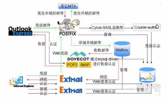 技术分享