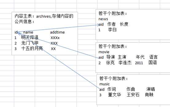 技术分享