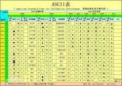 ASCII码表1