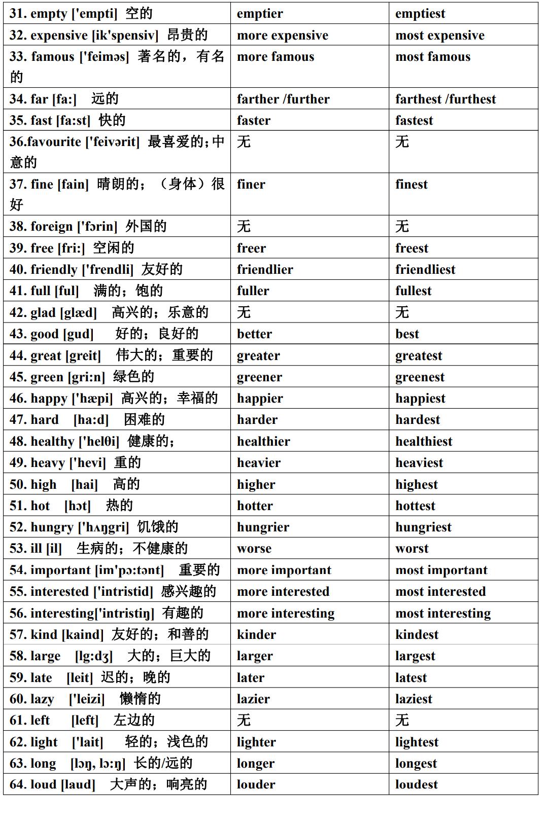 精心准备的程序员必备专用几百个英语词汇(建议收藏)一起学习ios开发