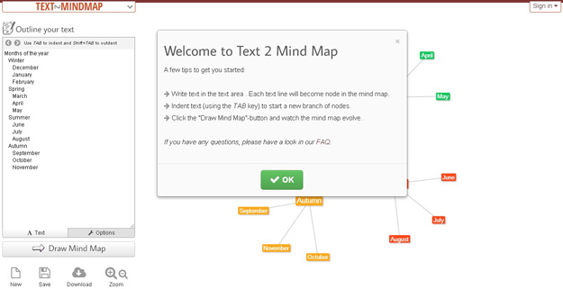 text2mindmaps