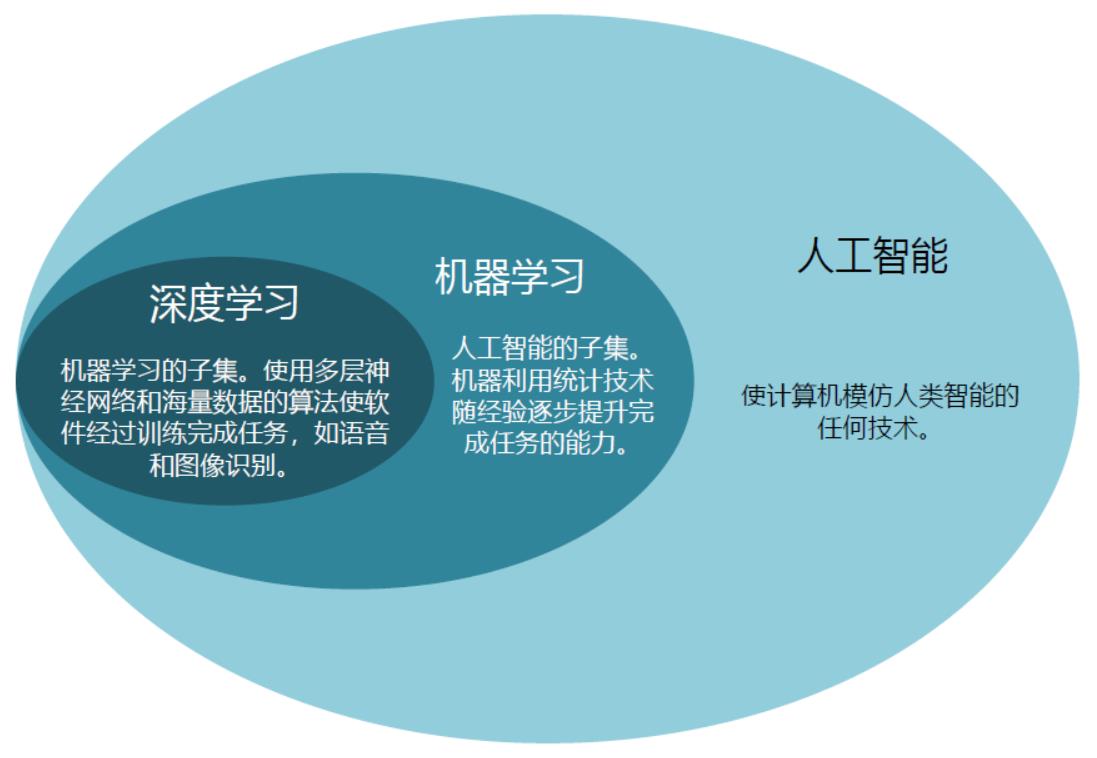 人工智能 三大牛人 andrew ng_coursera andrew ng_机器学习 andrew ng 下载