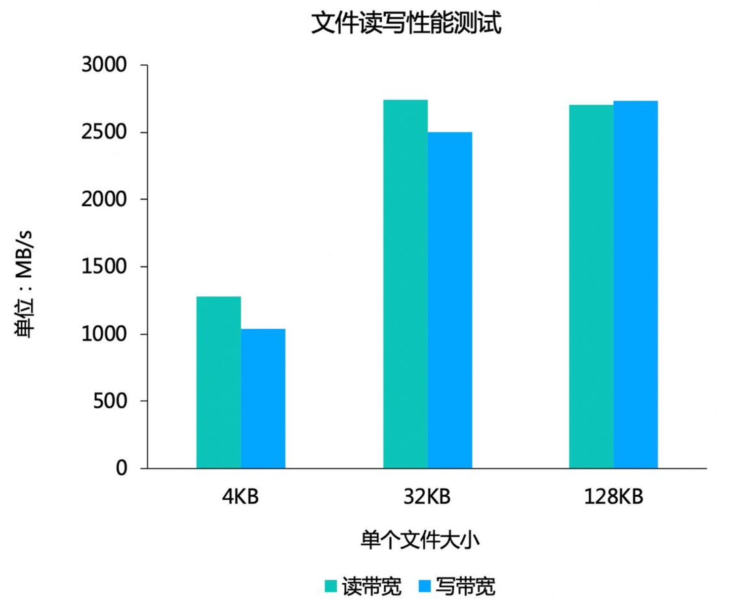 \'NVMe