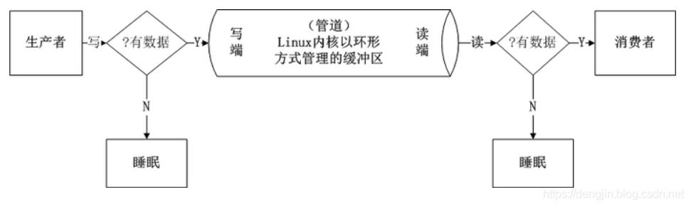 \'【Linux系统编程】进程间通信之无名管道_进程_02\'