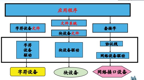 \'【Linux驱动】字符设备驱动_设备号\'