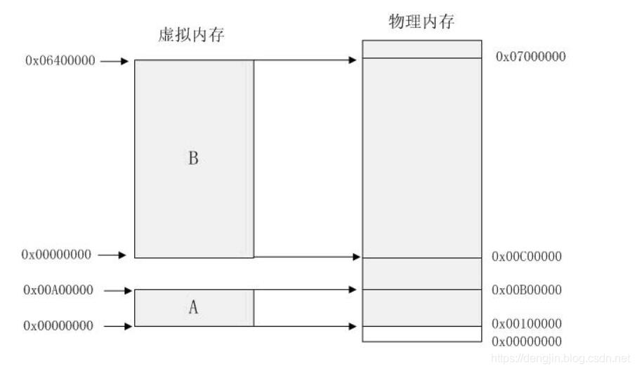 \'【Linux系统编程】进程地址空间和虚拟地址空间_Linux进程地址空间_02\'