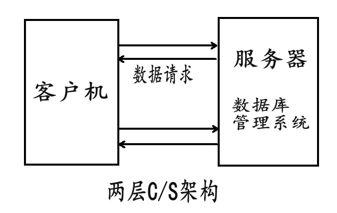 \'【Linux网络编程】浅谈