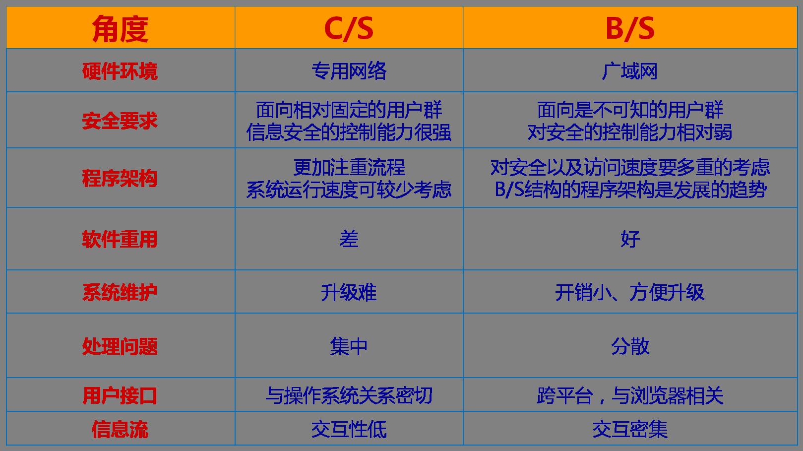 \'【Linux网络编程】浅谈