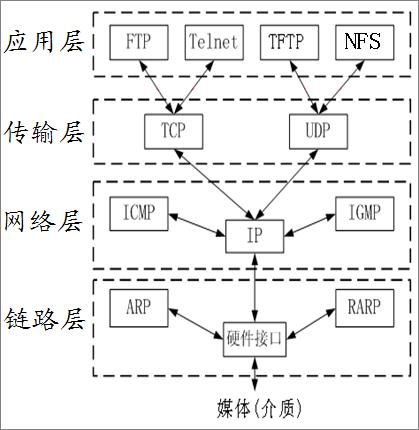 \'【Linux网络编程】原始套接字能干什么？_套接字\'