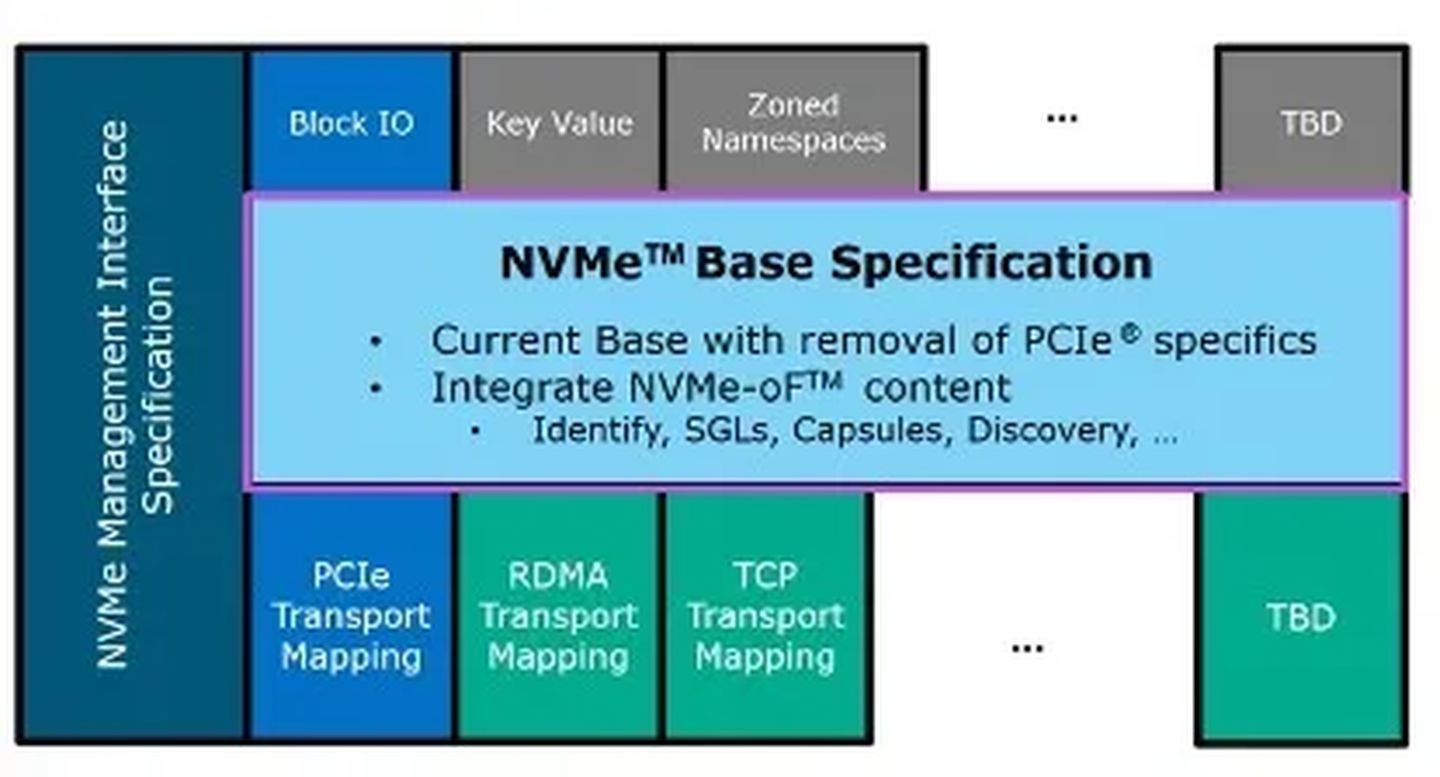 \'NVMe