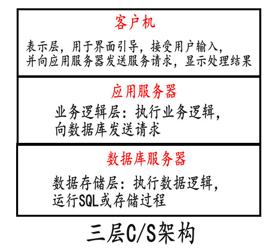 \'【Linux网络编程】浅谈