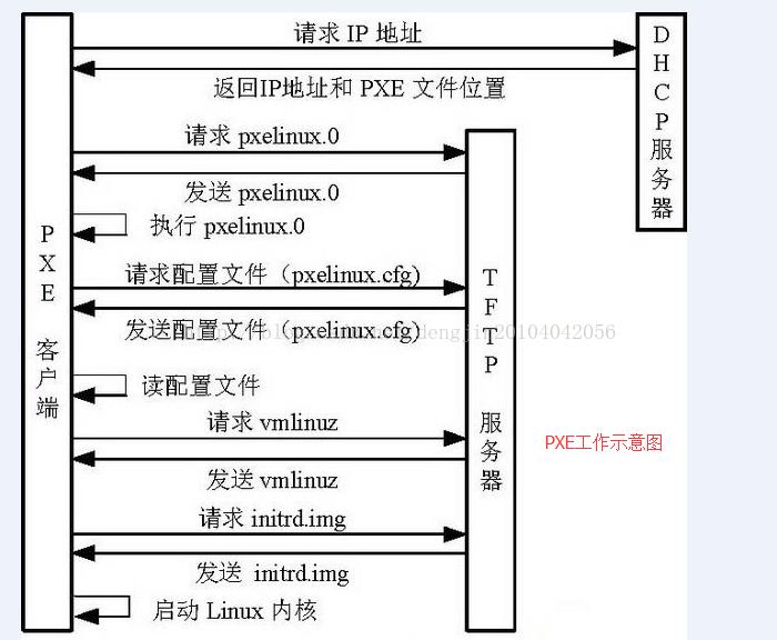 \'【Linux基础】kiickstart无人值守安装_kickstart_02\'