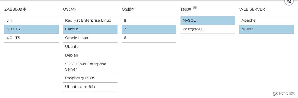 \'yum安装Zabbix5.0+Nginx+Php7.2_yum安装zabbix\'