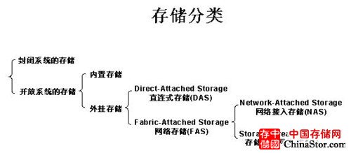 \'虚拟化——使用ovirt必备基础概念知识_数据_11\'