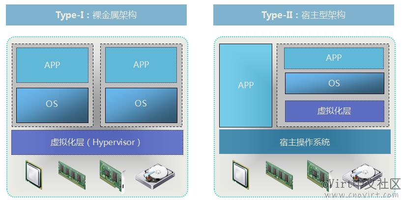 \'虚拟化——使用ovirt必备基础概念知识_数据_03\'