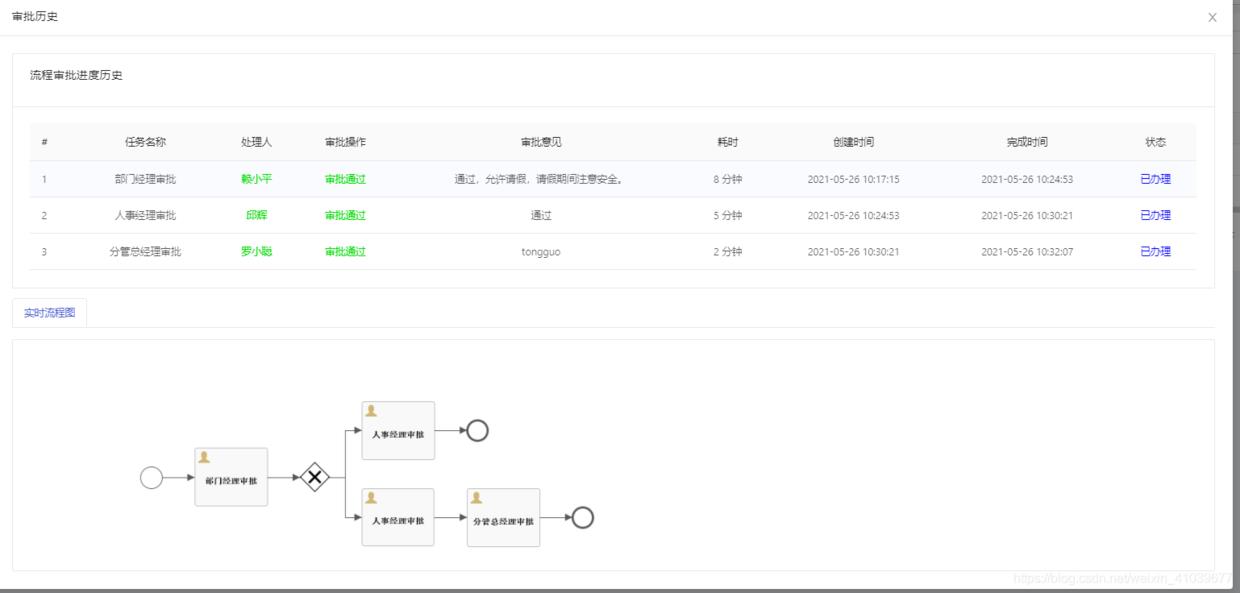 \'activiti工作流，审批系统轻松落地，请假审批demo从流程绘制到审批结束实例_springboot_18\'