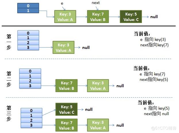 \'HashMap为什么是线程不安全的？_HashMap\'