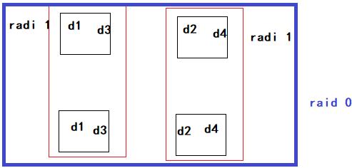 \'raid的介绍和理论说明以及图解_raid的图解_04\'